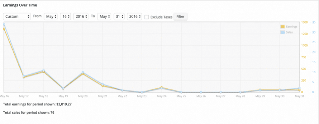 Launch earnings graph